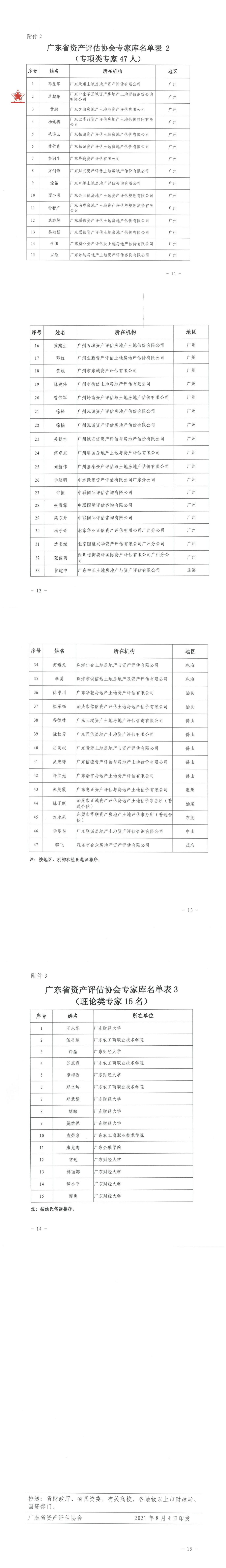 关于公布广东省资产评估协会专家库专家名单的通知(1)_00_1.jpg