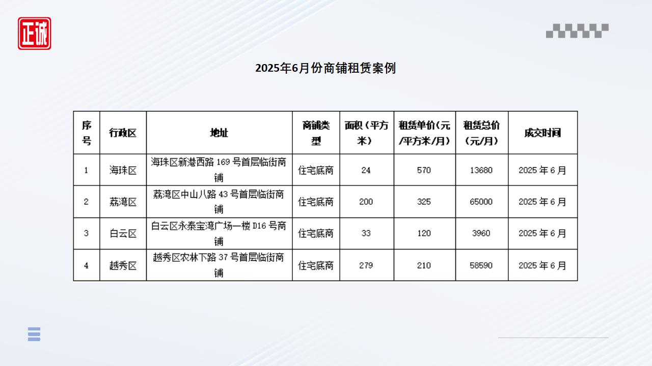 2025年6月广州市房地产市场信息报告_24.jpg