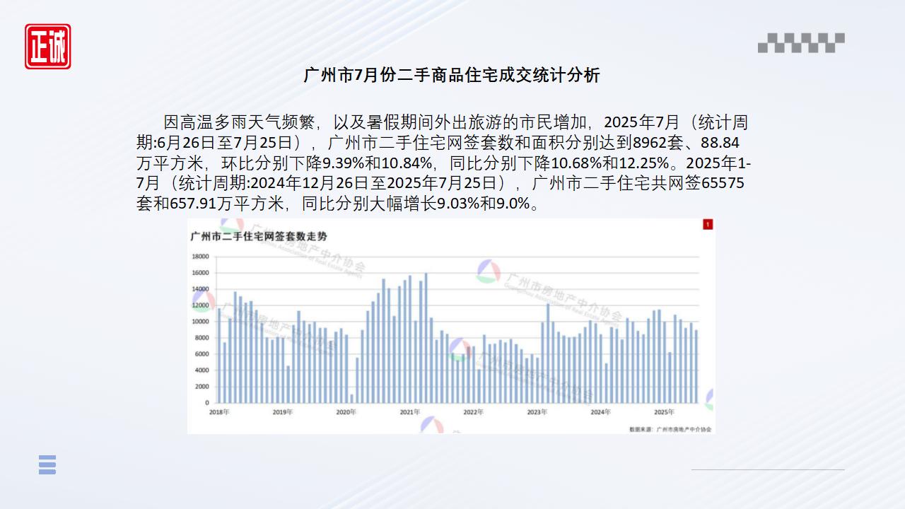 2025年7月广州市房地产市场信息报告_08.jpg