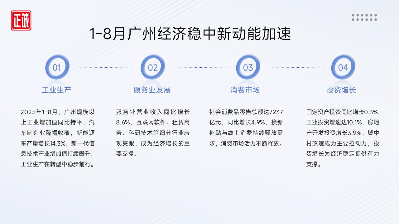 2025年9月广州市房地产市场信息报告_04.jpg