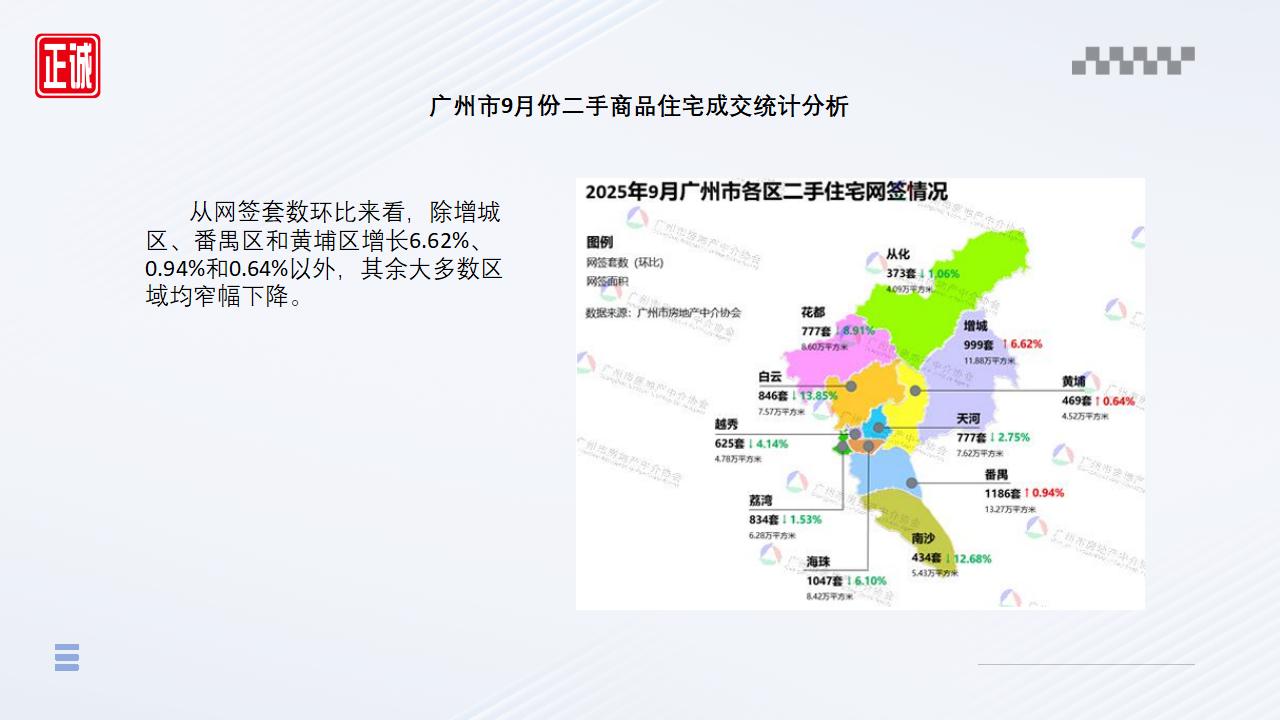 2025年9月广州市房地产市场信息报告_09.jpg