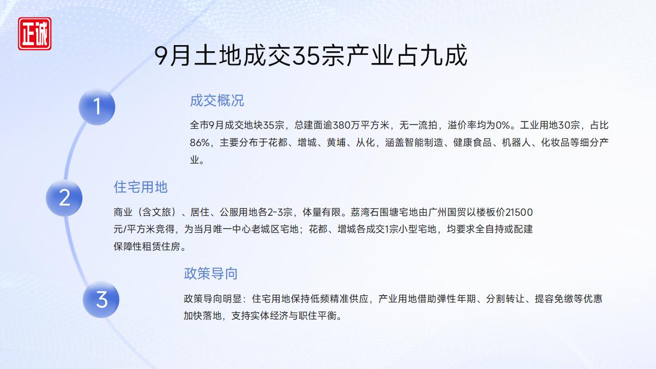 2025年9月广州市房地产市场信息报告_18.jpg