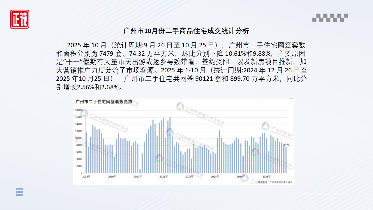 2025年10月广州市房地产市场信息报告_08.jpg