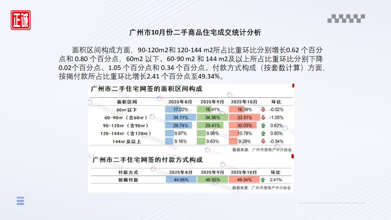 2025年10月广州市房地产市场信息报告_10.jpg
