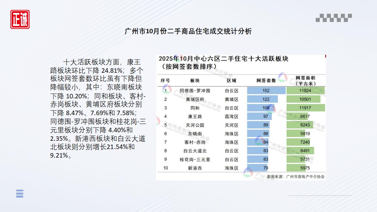 2025年10月广州市房地产市场信息报告_11.jpg