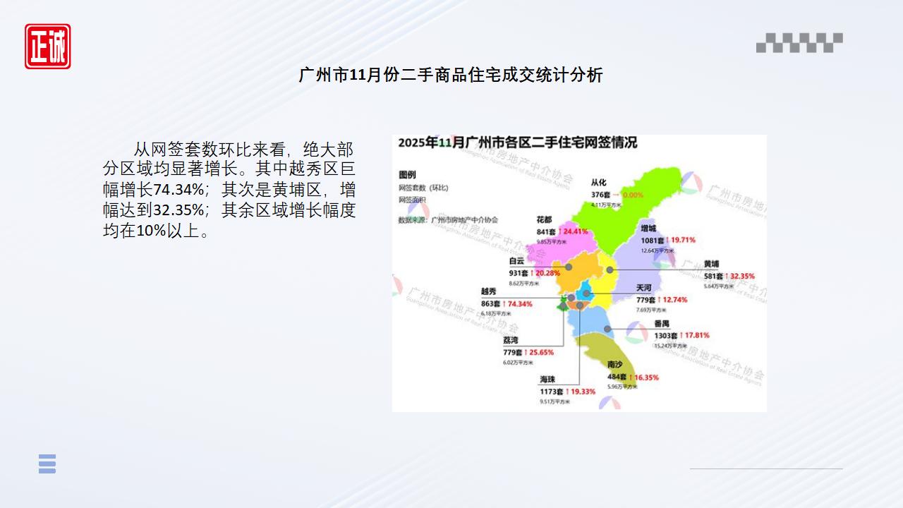 2025年11月广州市房地产市场信息报告_09.jpg