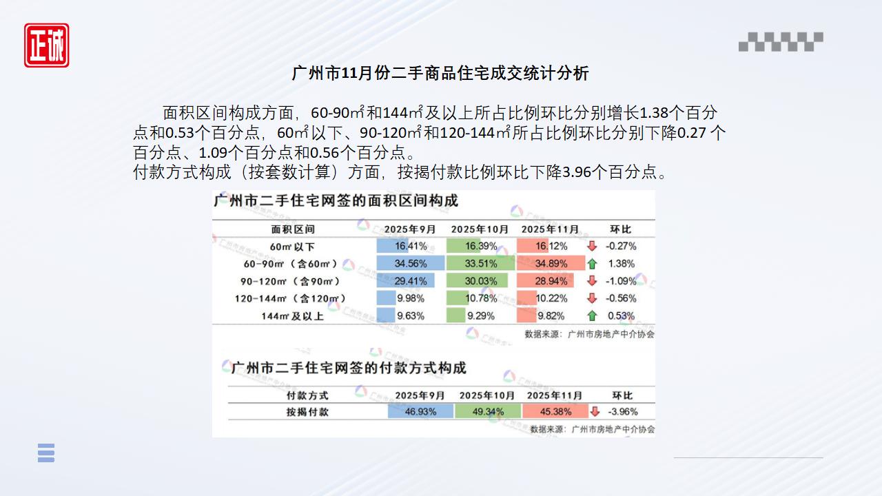 2025年11月广州市房地产市场信息报告_10.jpg