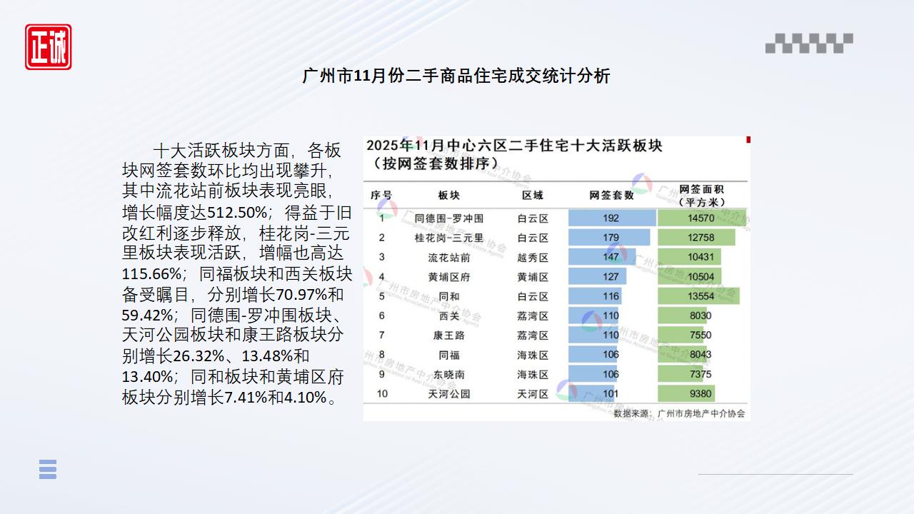 2025年11月广州市房地产市场信息报告_11.jpg