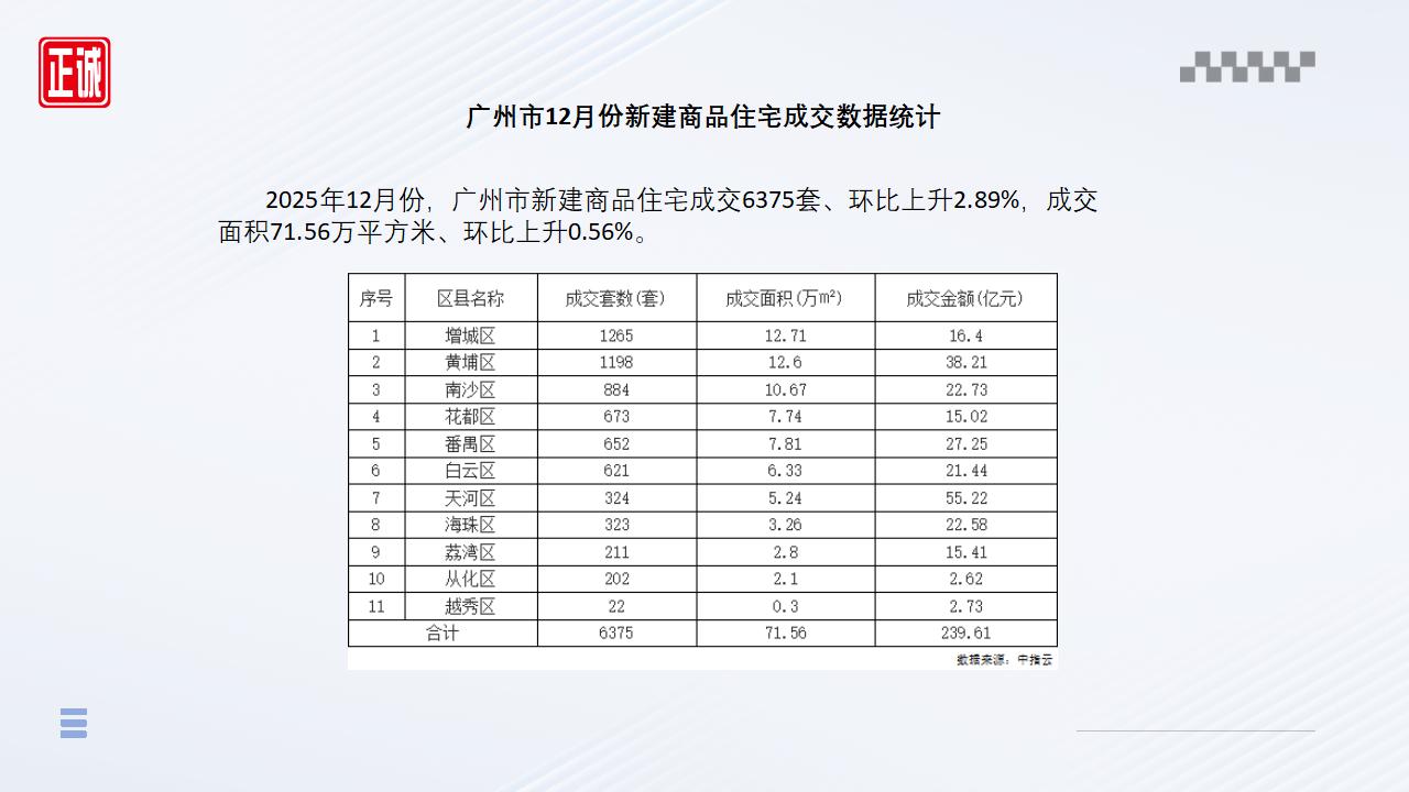 广州房地产市场2025年12月全景洞察_07.jpg