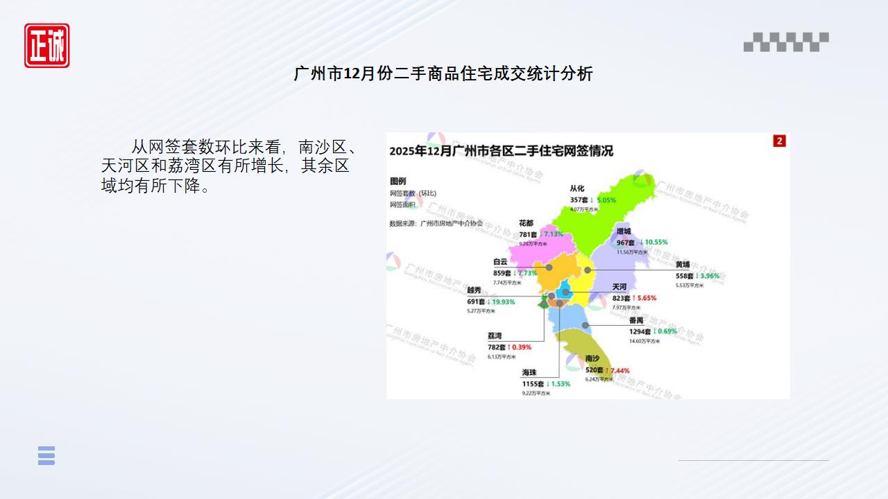 广州房地产市场2025年12月全景洞察_09.jpg