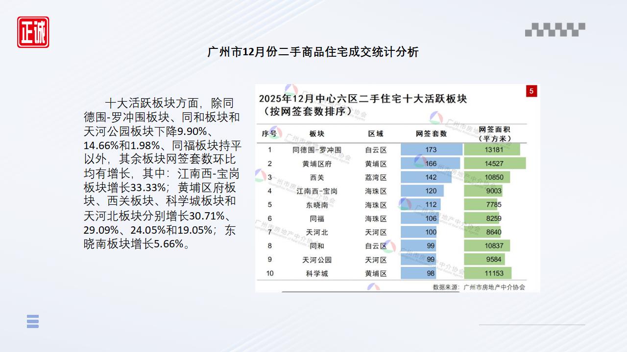 广州房地产市场2025年12月全景洞察_11.jpg