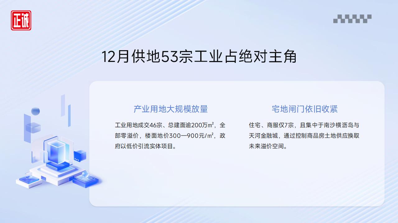 广州房地产市场2025年12月全景洞察_21.jpg