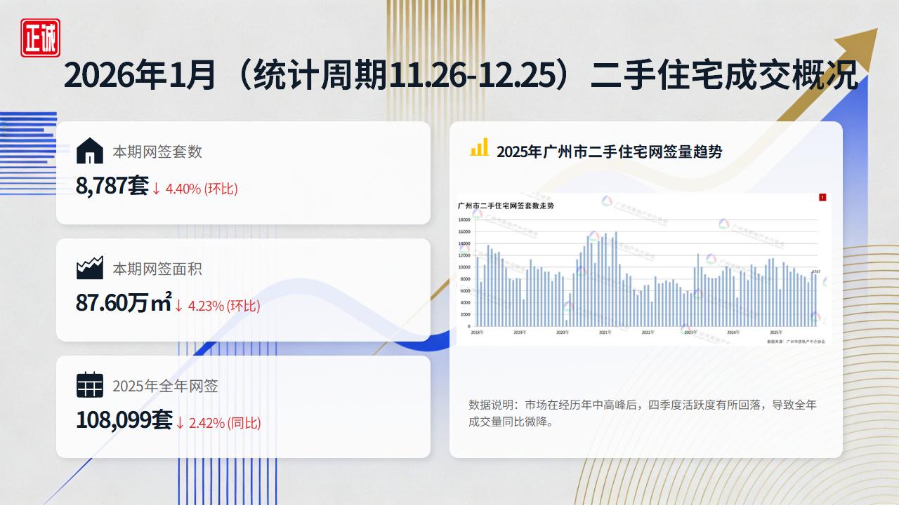 2026年1月广州房地产市场信息报告PPT_10.jpg