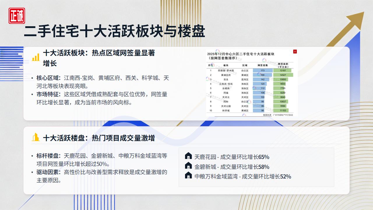 2026年1月广州房地产市场信息报告PPT_13.jpg