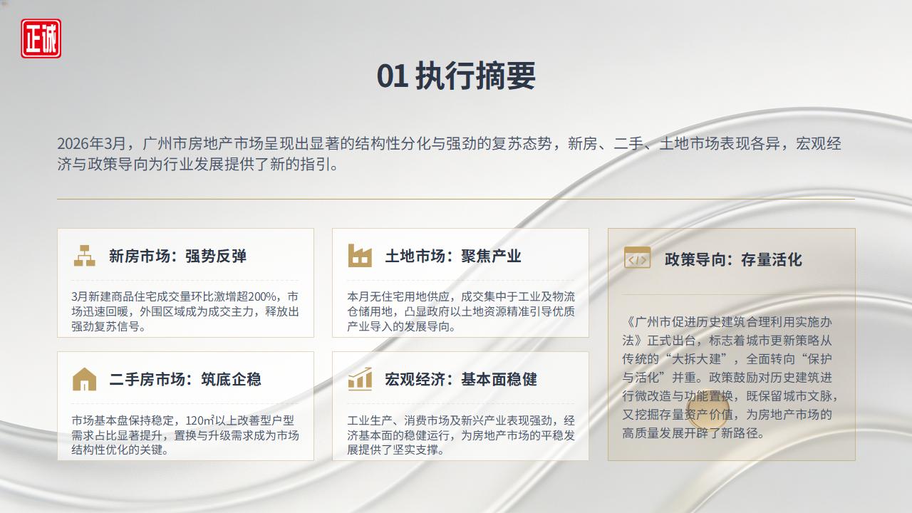 2026年3月广州房地产市场信息报告PPT_03.jpg
