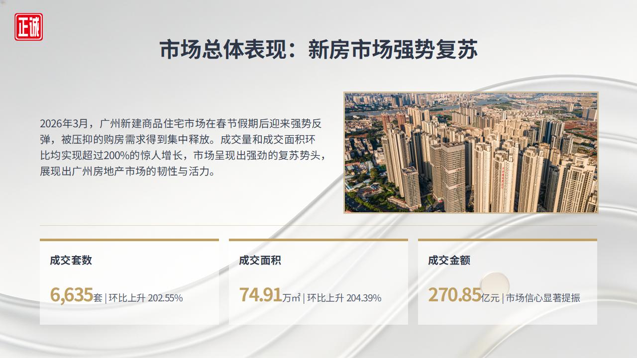 2026年3月广州房地产市场信息报告PPT_10.jpg