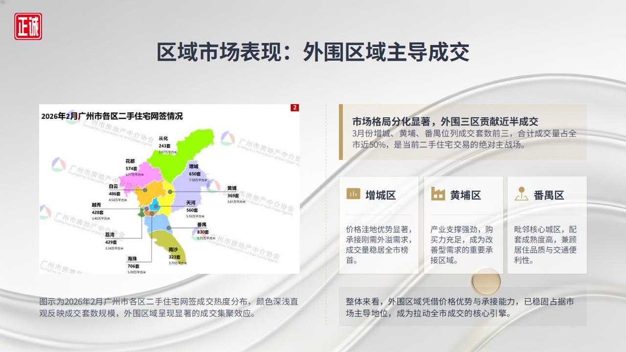 2026年3月广州房地产市场信息报告PPT_11.jpg