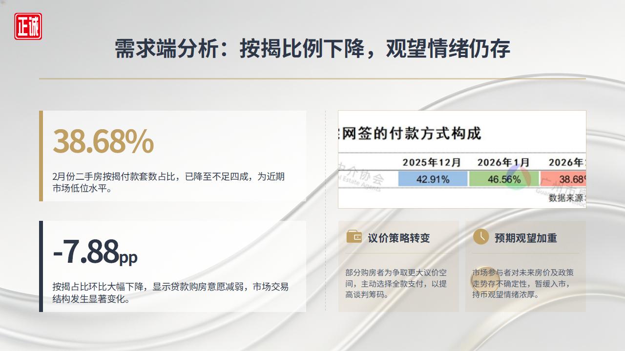 2026年3月广州房地产市场信息报告PPT_13.jpg
