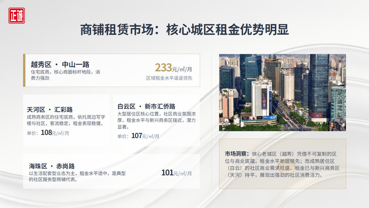 2026年3月广州房地产市场信息报告PPT_18.jpg