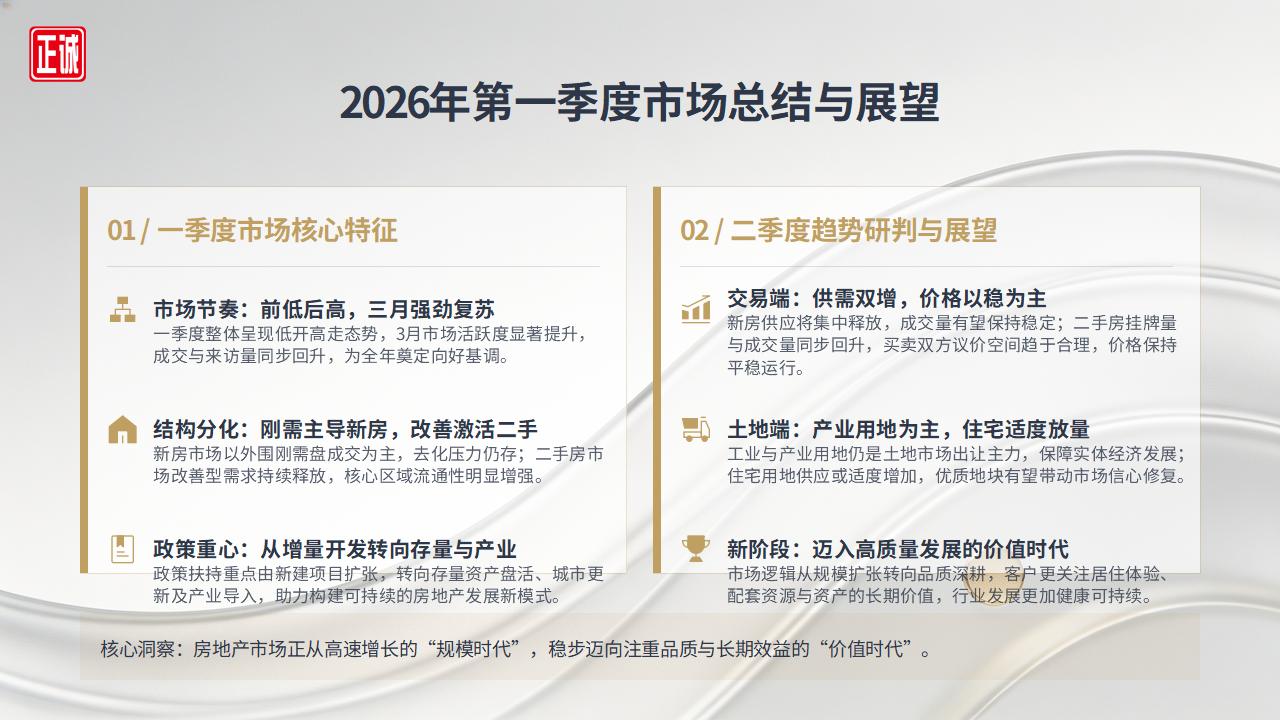 2026年3月广州房地产市场信息报告PPT_20.jpg