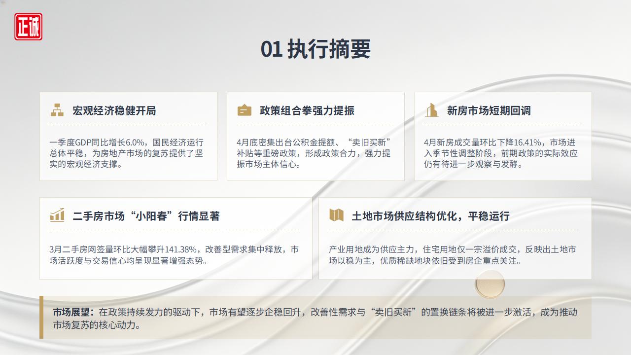 2026年4月广州市房地产市场分析报告_03.jpg