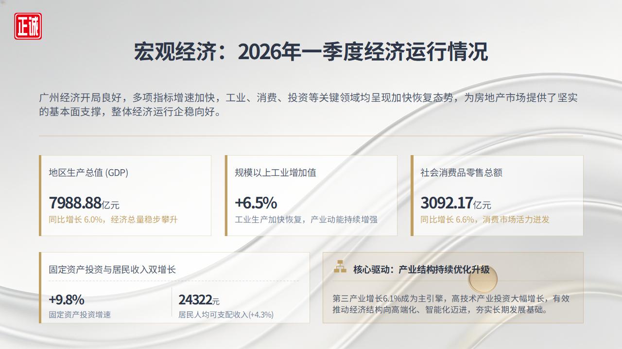 2026年4月广州市房地产市场分析报告_05.jpg