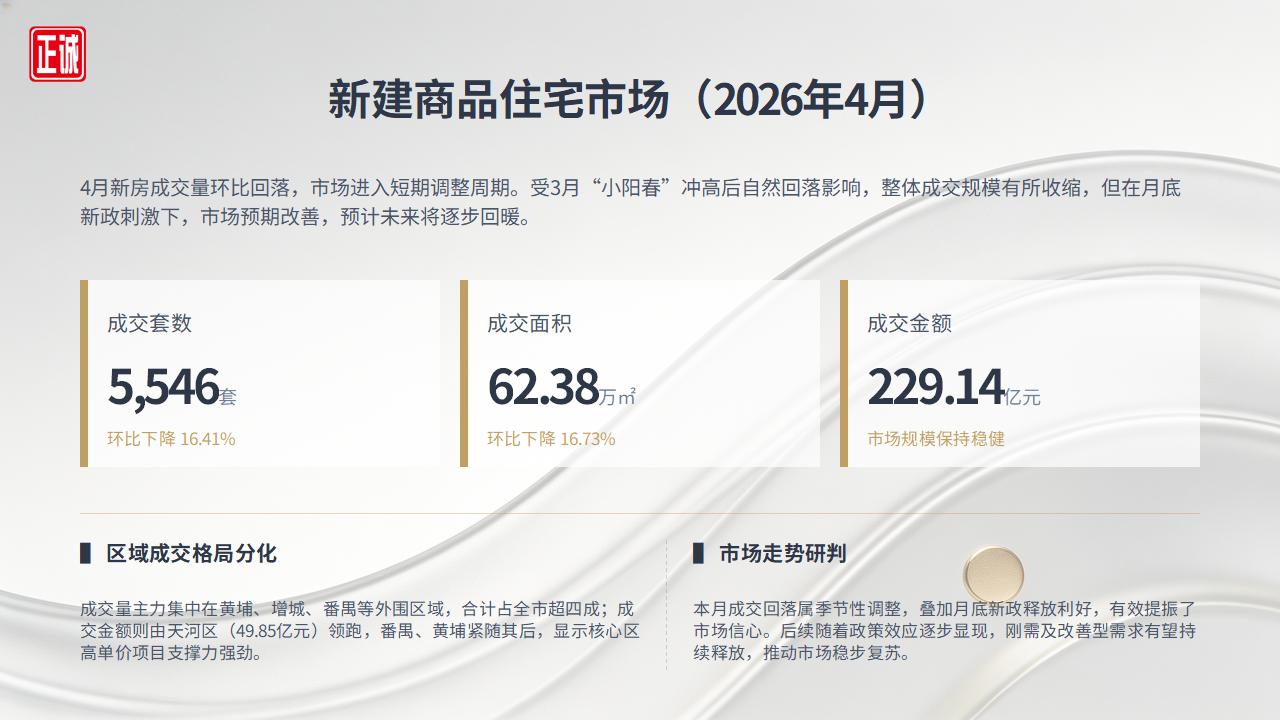 2026年4月广州市房地产市场分析报告_09.jpg
