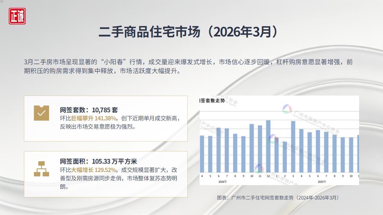 2026年4月广州市房地产市场分析报告_10.jpg