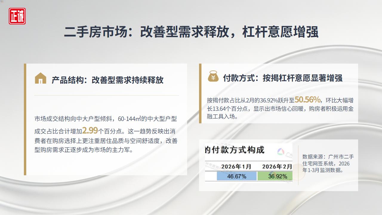 2026年4月广州市房地产市场分析报告_11.jpg
