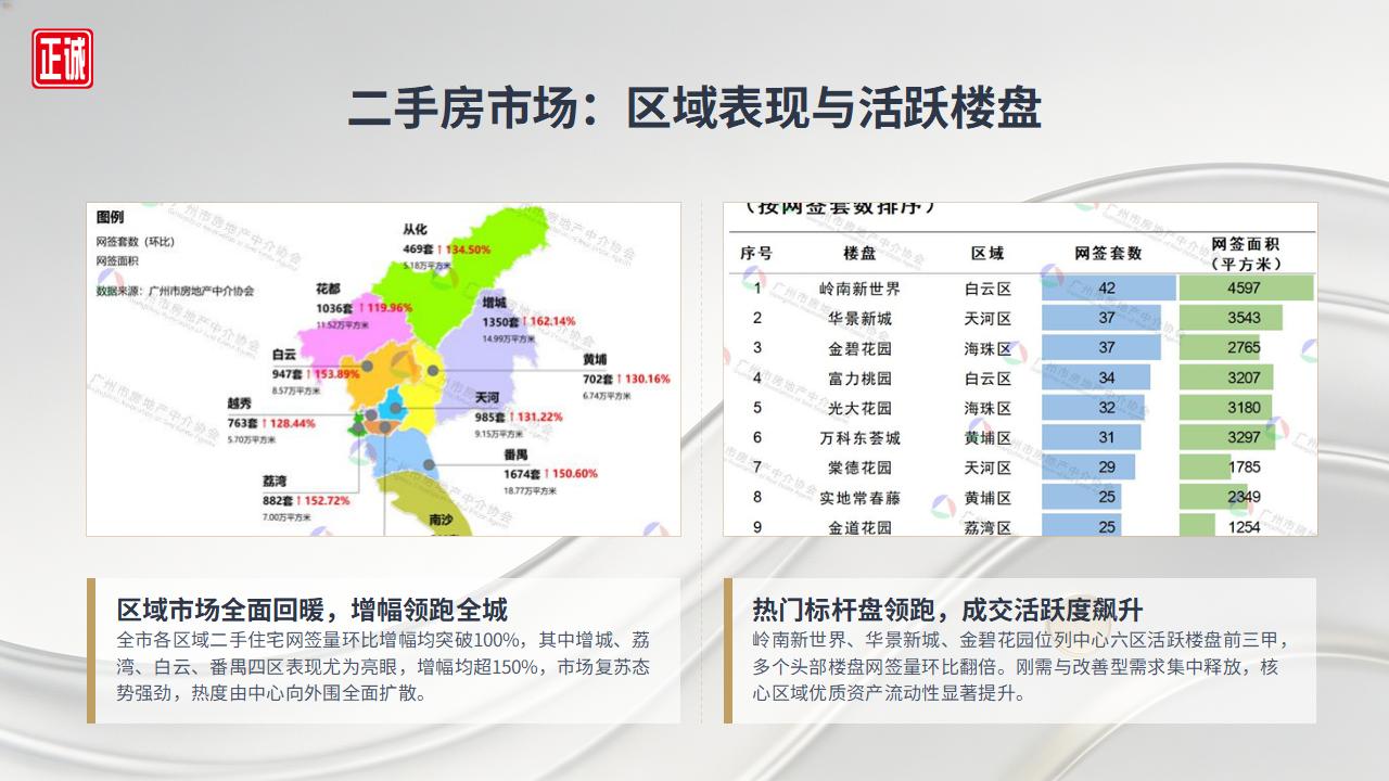 2026年4月广州市房地产市场分析报告_12.jpg
