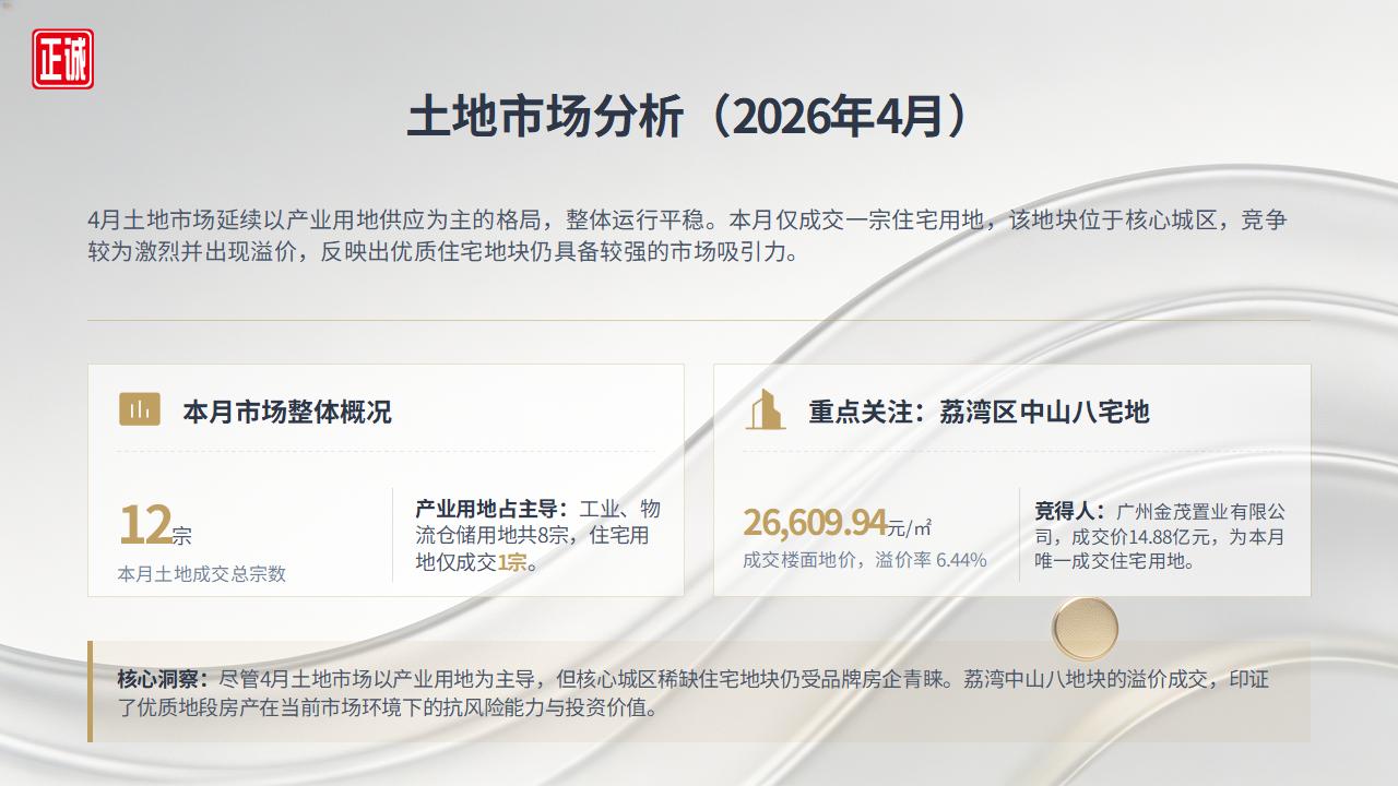 2026年4月广州市房地产市场分析报告_14.jpg