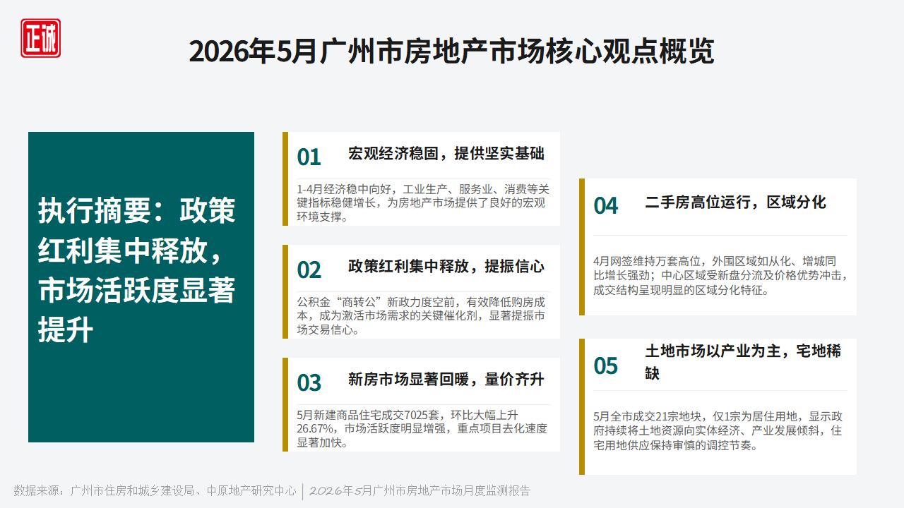 2026年5月广州房地产市场信息报告PPT_03.jpg
