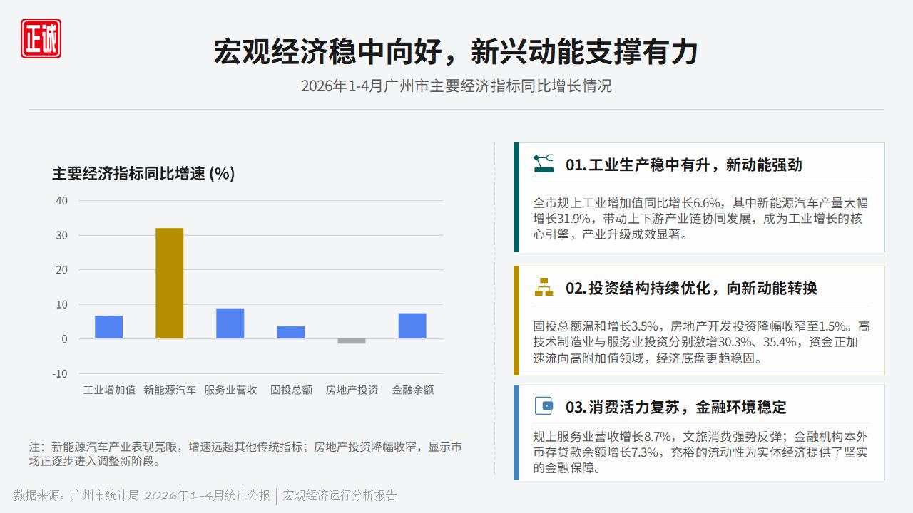 2026年5月广州房地产市场信息报告PPT_04.jpg