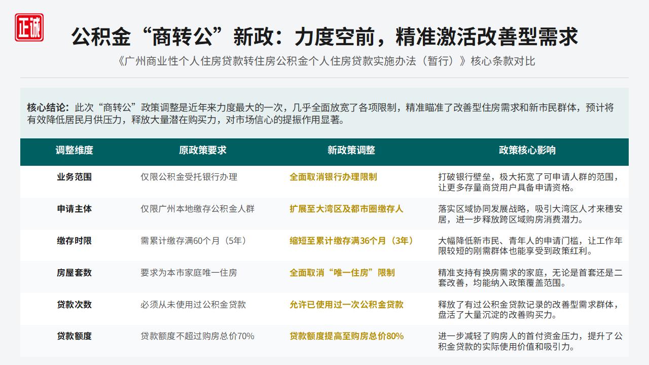 2026年5月广州房地产市场信息报告PPT_05.jpg