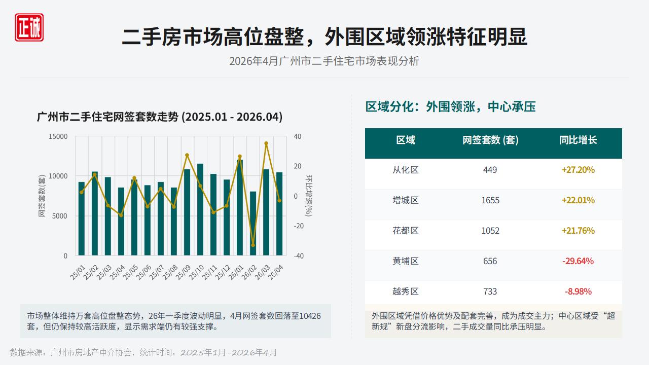 2026年5月广州房地产市场信息报告PPT_09.jpg