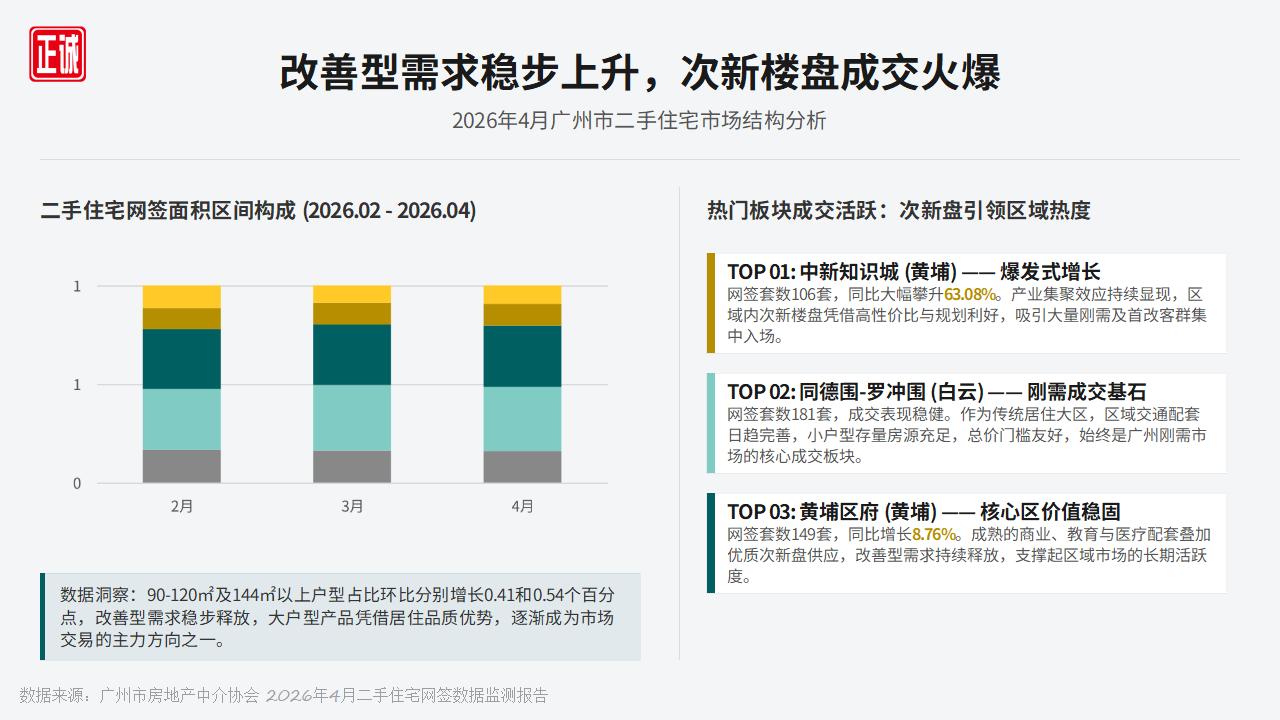 2026年5月广州房地产市场信息报告PPT_10.jpg