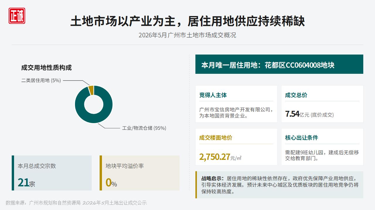 2026年5月广州房地产市场信息报告PPT_12.jpg