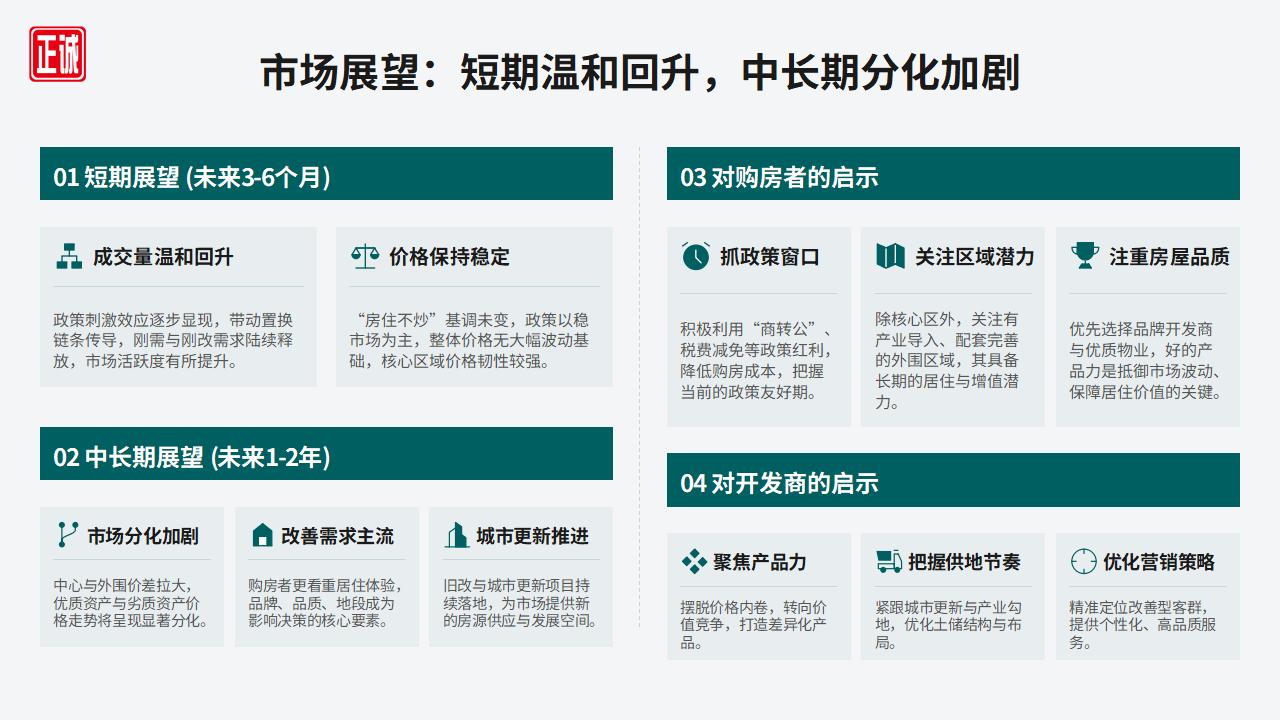 2026年5月广州房地产市场信息报告PPT_13.jpg