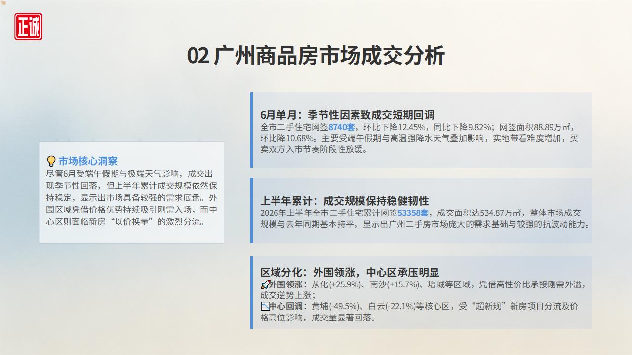 2026年6月广州房地产市场信息报告PPT_11.jpg