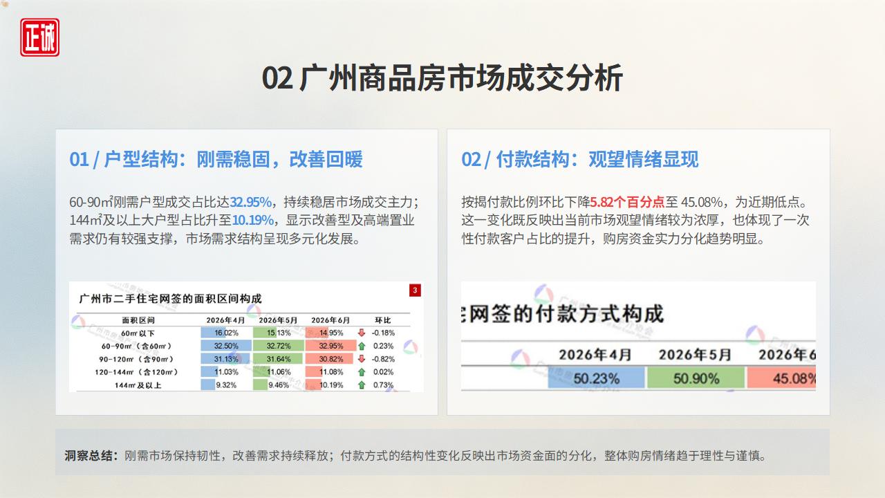 2026年6月广州房地产市场信息报告PPT_12.jpg