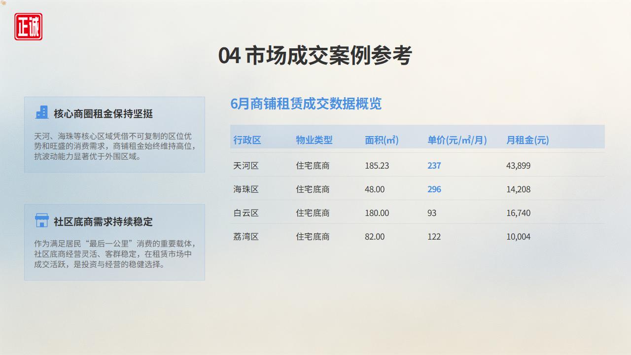2026年6月广州房地产市场信息报告PPT_21.jpg